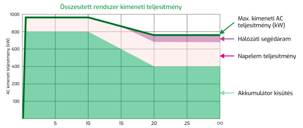 SolarBoost ChargeHub 200 akkumulátor szekrény - Kép 2
