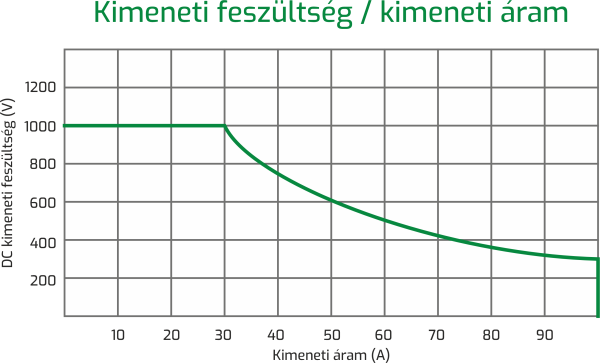 Akkumulátoros tároló töltőrendszere (AC/DC) - Kép 2