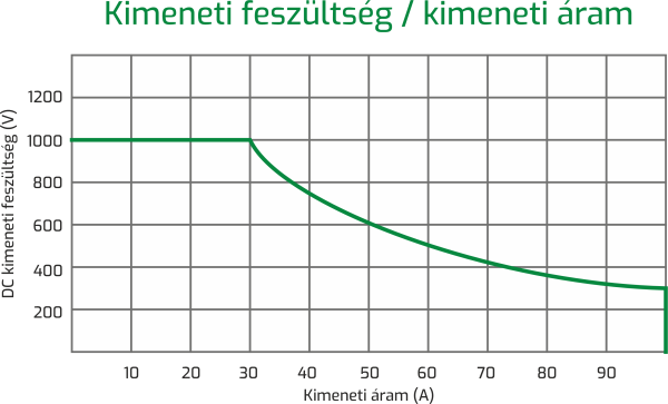 Napelemes bemeneti MPPT inverter (DC/DC) - Kép 3