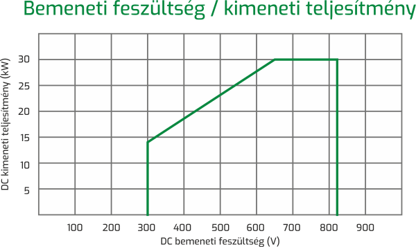 Napelemes bemeneti MPPT inverter (DC/DC) - Kép 2
